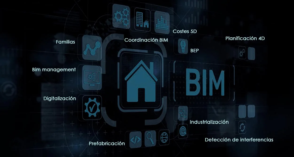 BIM